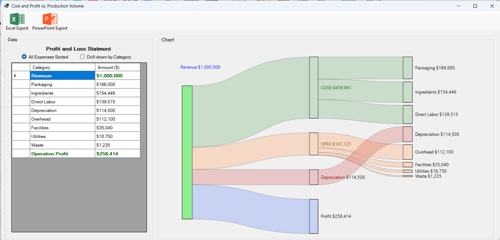 Sankey / P&L cost breakdown
