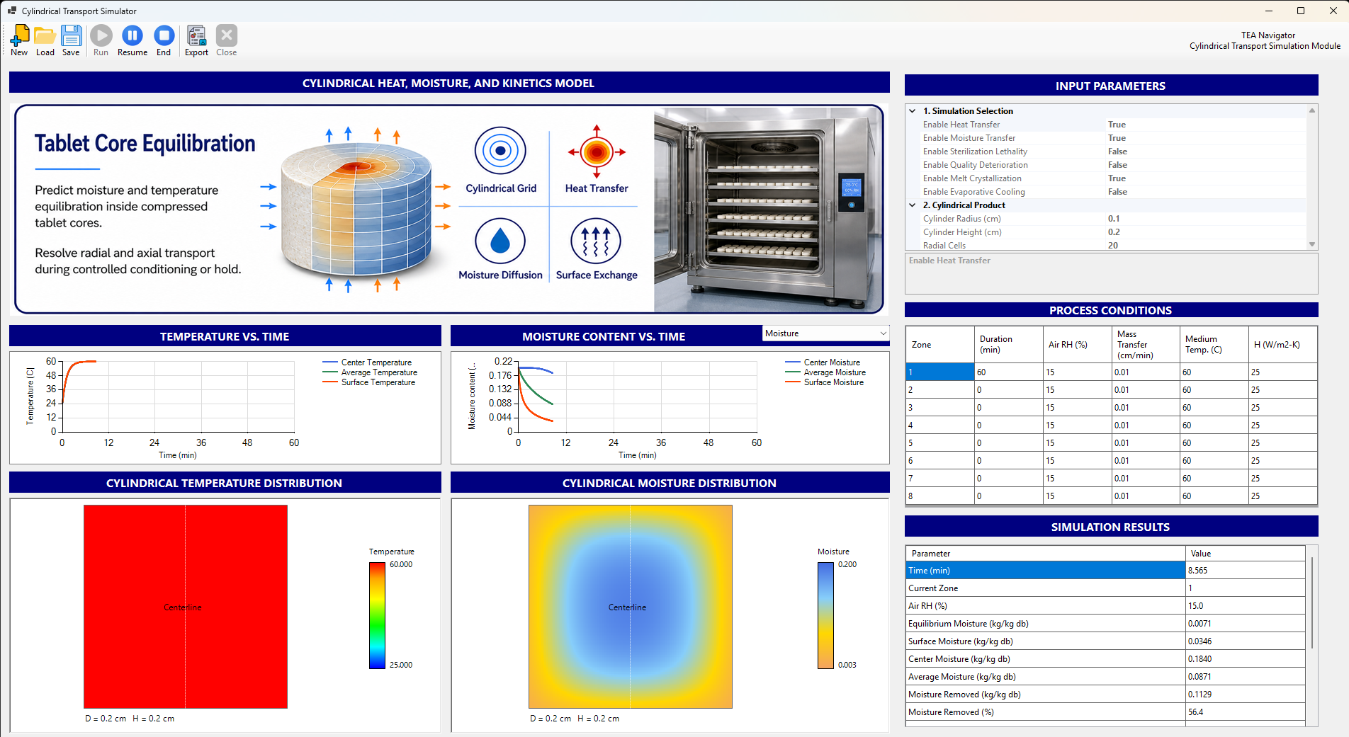 Tablet core equilibration model
